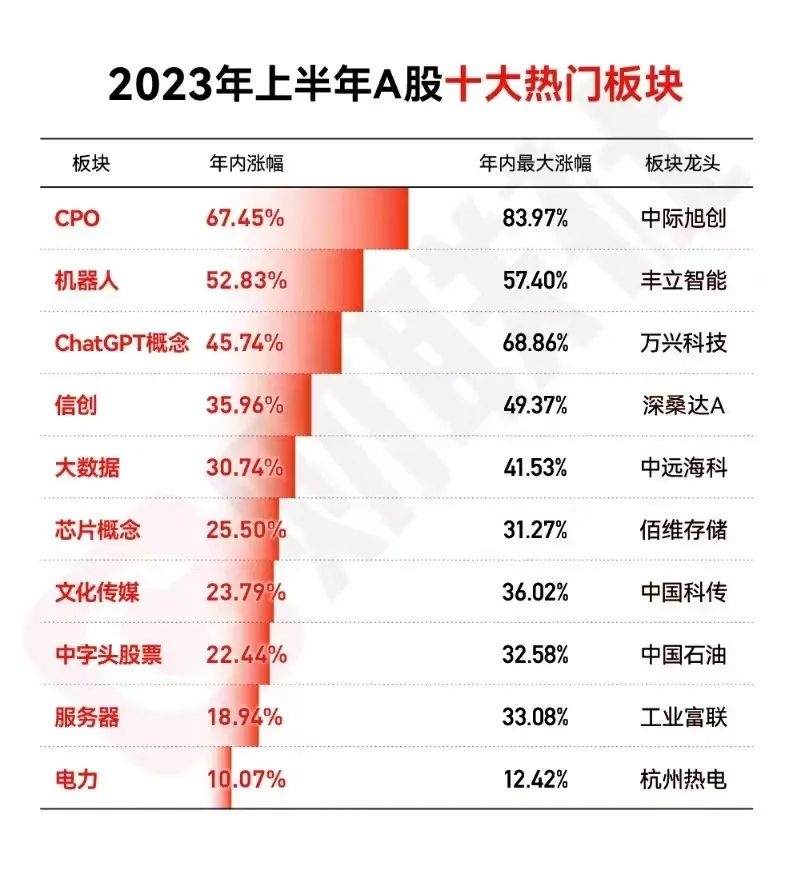 基金如何投资长期稳盈利,2023年基金行业投资主线