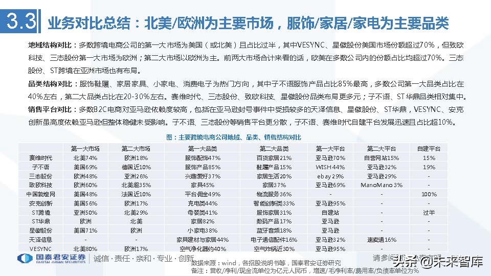 跨境电商行业发展历史及趋势,上海跨境电商龙头