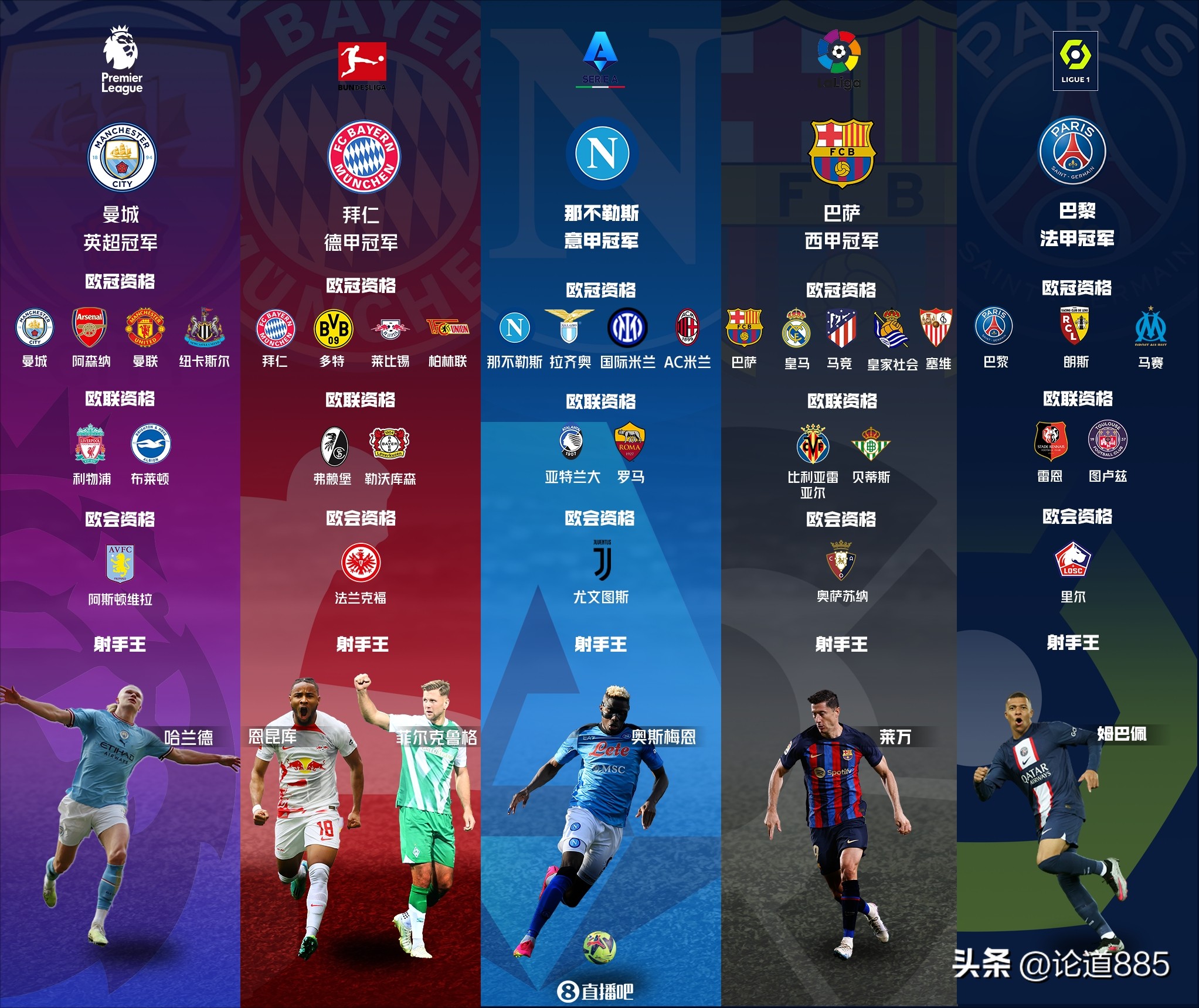 五大联赛单赛季金靴纪录,最近10年五大联赛金靴和排名