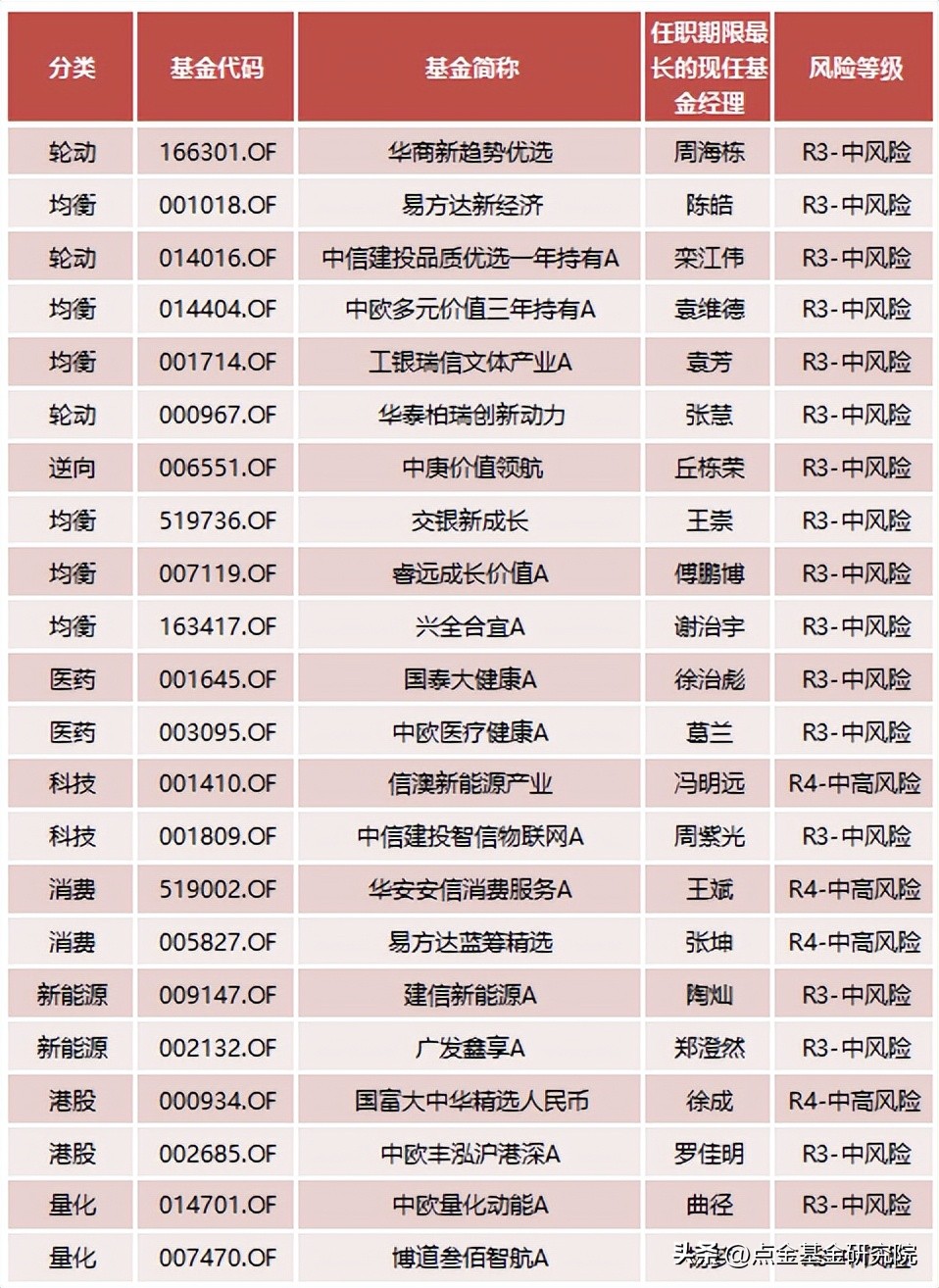 「2022年10月点金图鉴」市场或许又到了媲美4月底的“黄金坑”