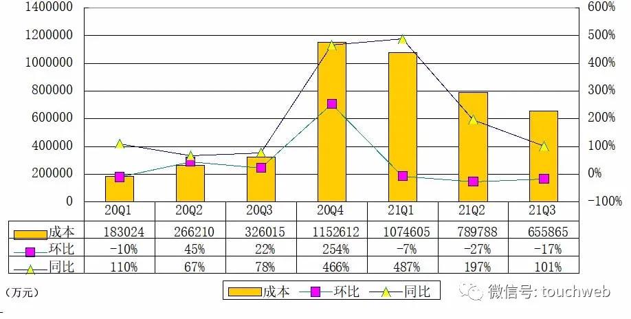 拼多多第三季报预期,拼多多65亿季报图解