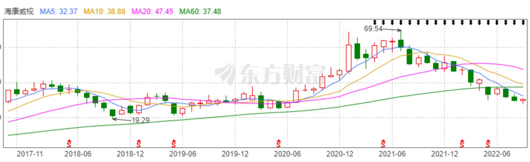 海康威视路由器好不好,002415海康威视