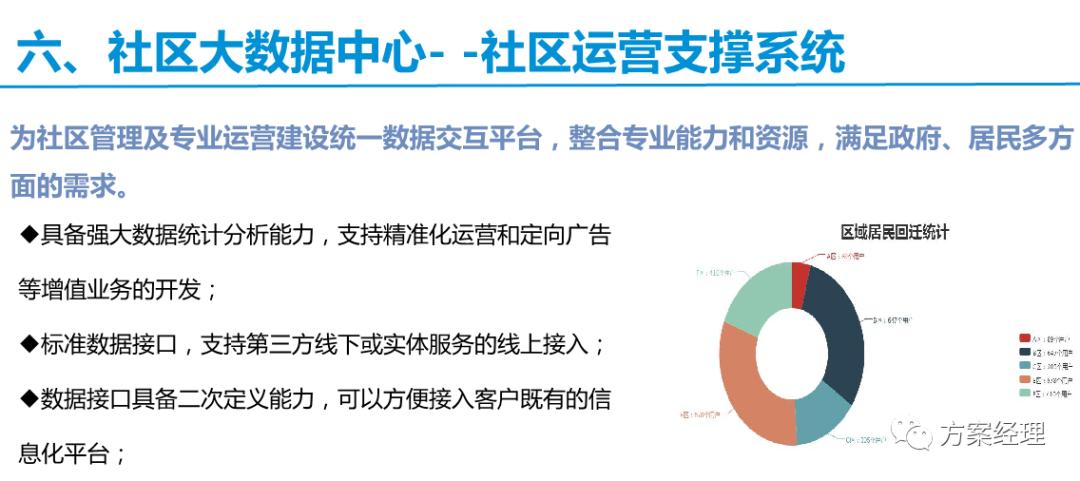 智慧社区框架解决方案,常见的简单的智慧社区技术方案