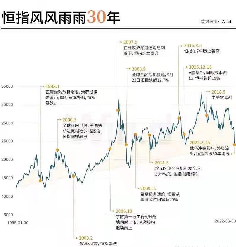 港股小奇迹日，20cm-30cm标的比比皆是！日内小趋势策略适合当下
