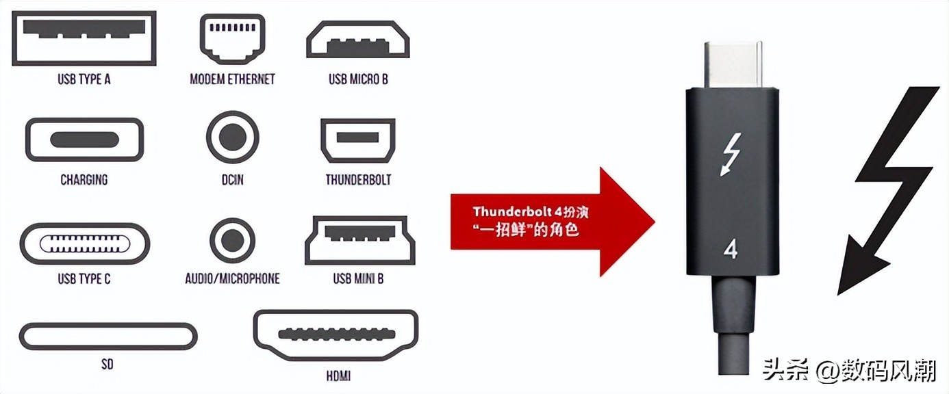 晒出心目中的桌搭工作台，十件新老数码单品，总有一件你会想入手
