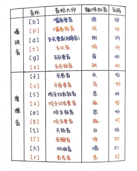 这份音标记单词学霸手绘笔记，英语老师都在找