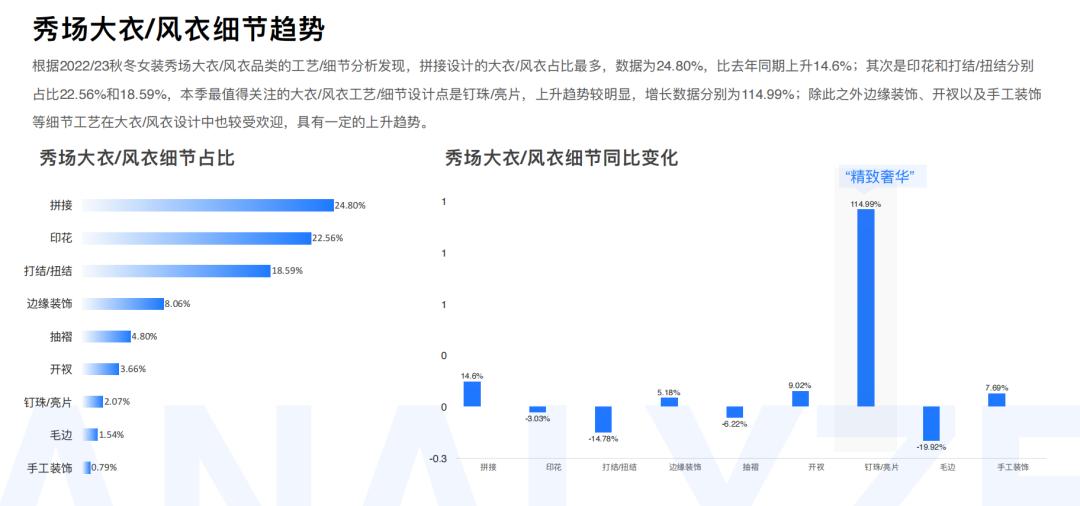 知衣数据分析,知衣科技最新数据