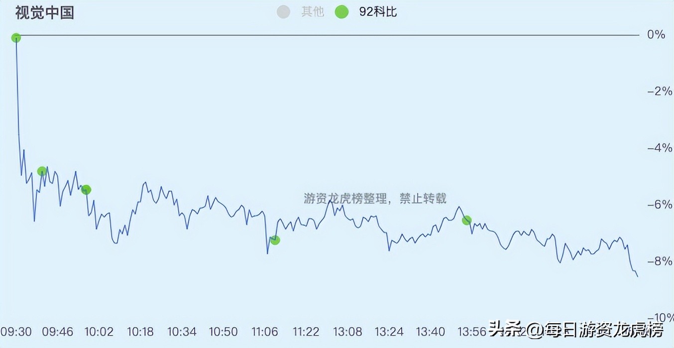 2023年11月1日游资交易明细,202328游资交易明细
