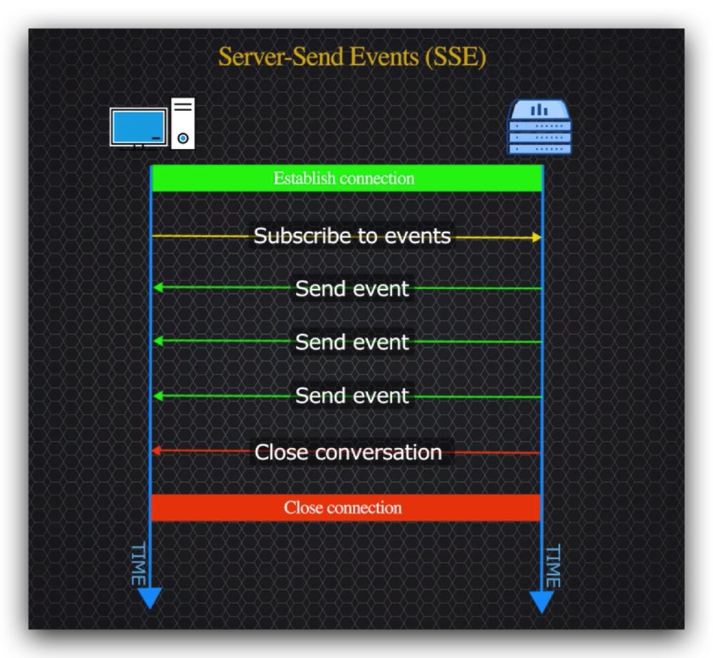 传说中的http,http的现行版本