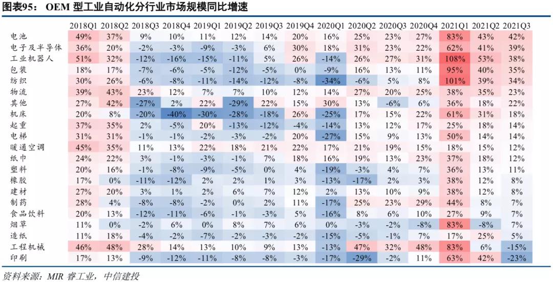 中信建投市场处于多空交织阶段,中信建投2022年投资策略