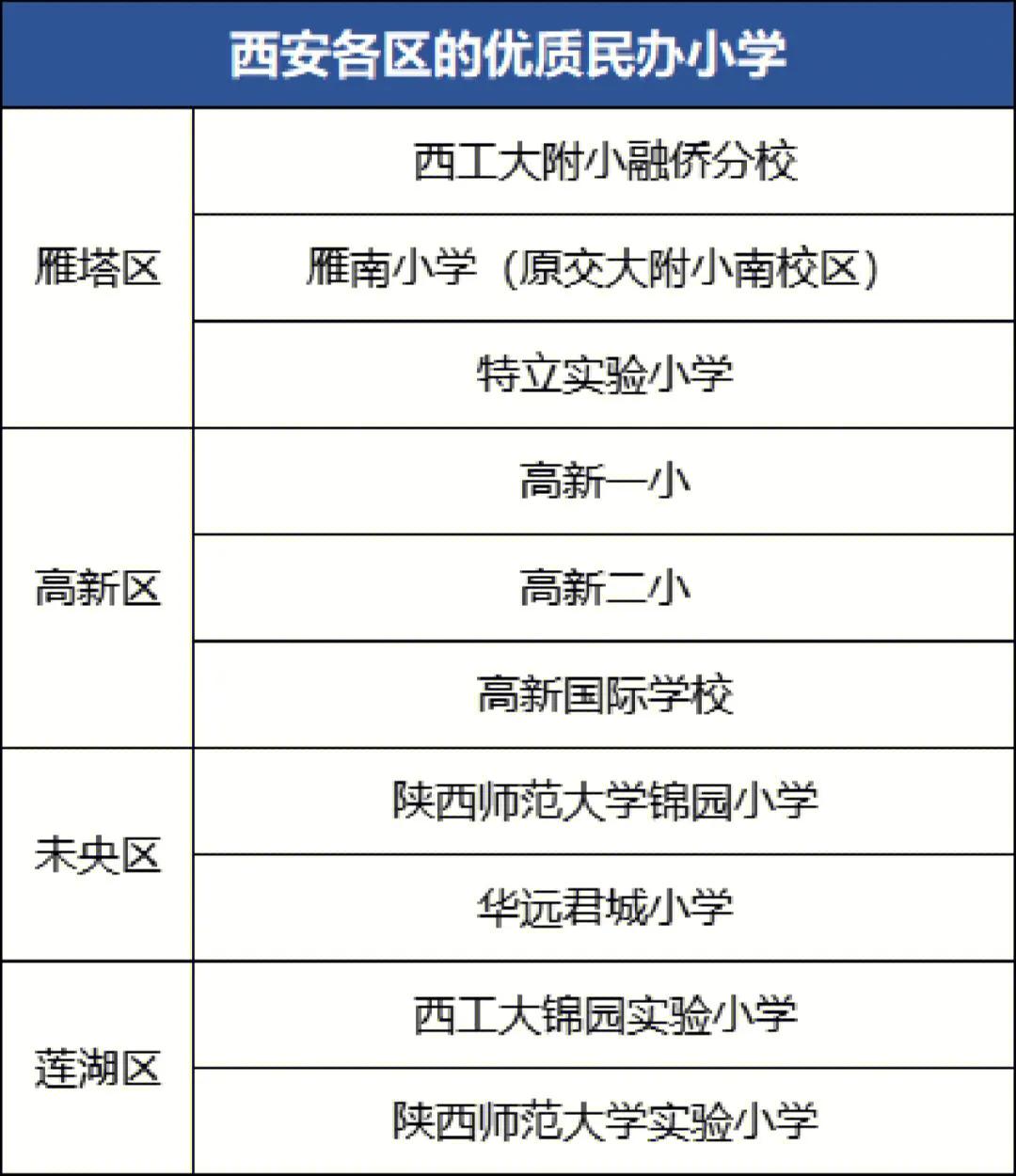 西安雁塔区比较好的民办小学,西安经开区民办小学排名一览表