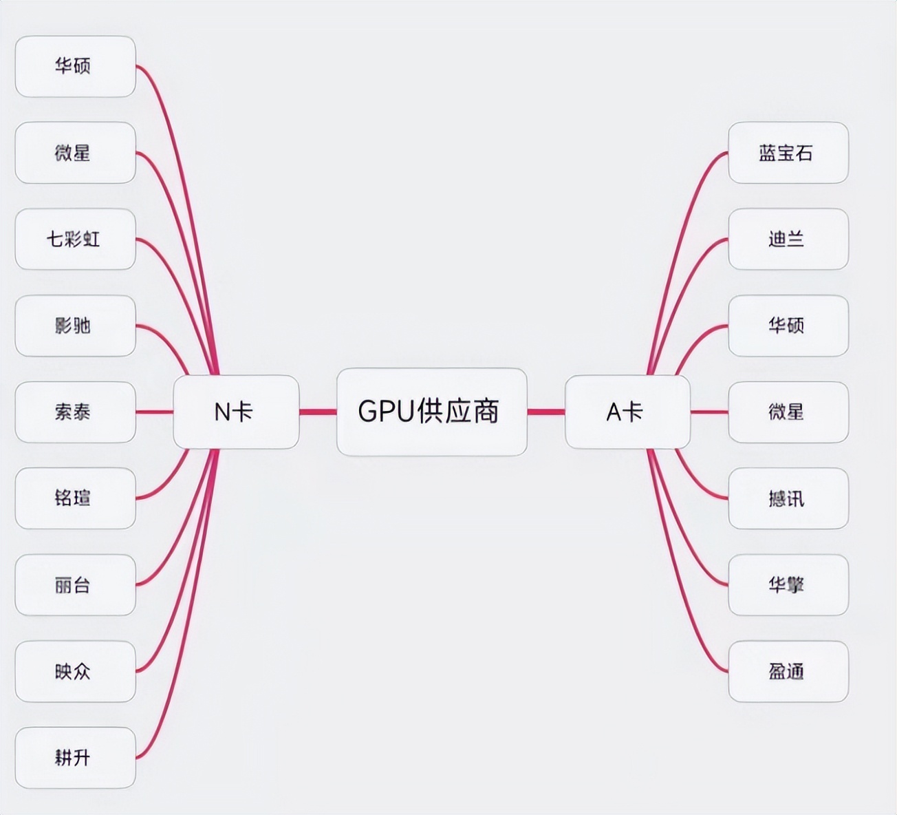 电脑独显与核显该选择哪个 (电脑有核显和独显的时候怎么选择)