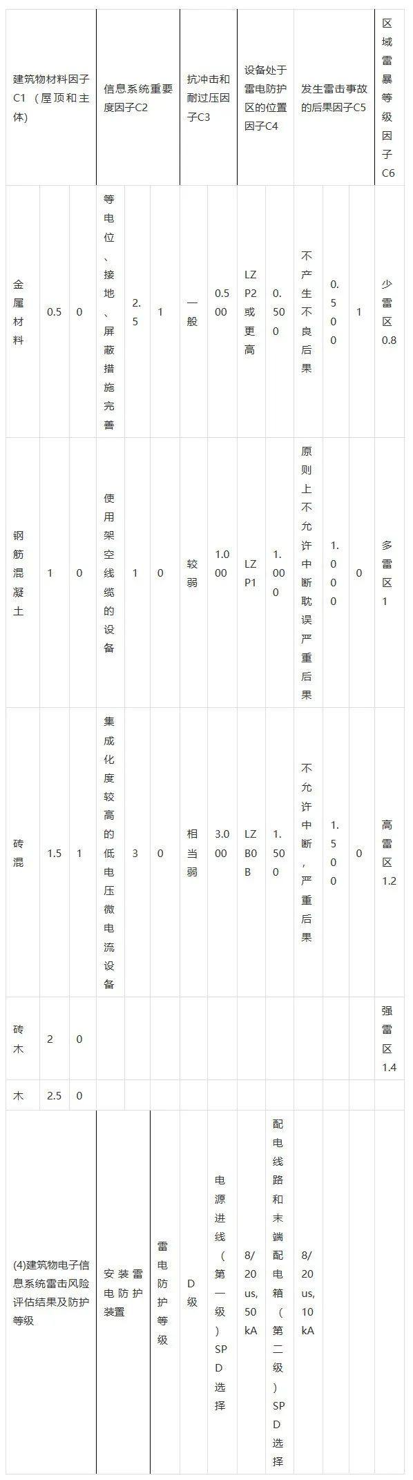 电气设计基本公式,电气工程量计算书模板