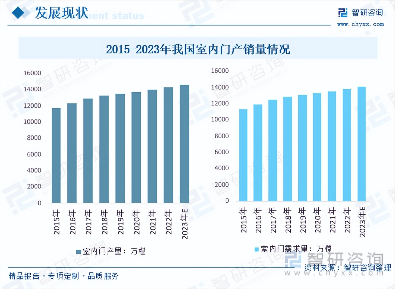 室内门门锁行业前景怎么样,门行业的未来发展趋势