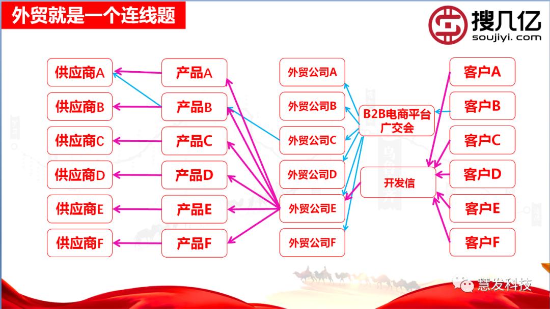 做外贸必须具备的五个特征,外贸合规要素