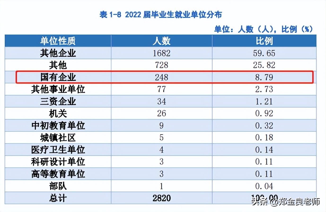 全国最好的四个大专院校排名,全国大专排名前十的专科学校