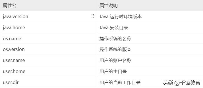 javarandom随机数用法,java基础语法random随机数