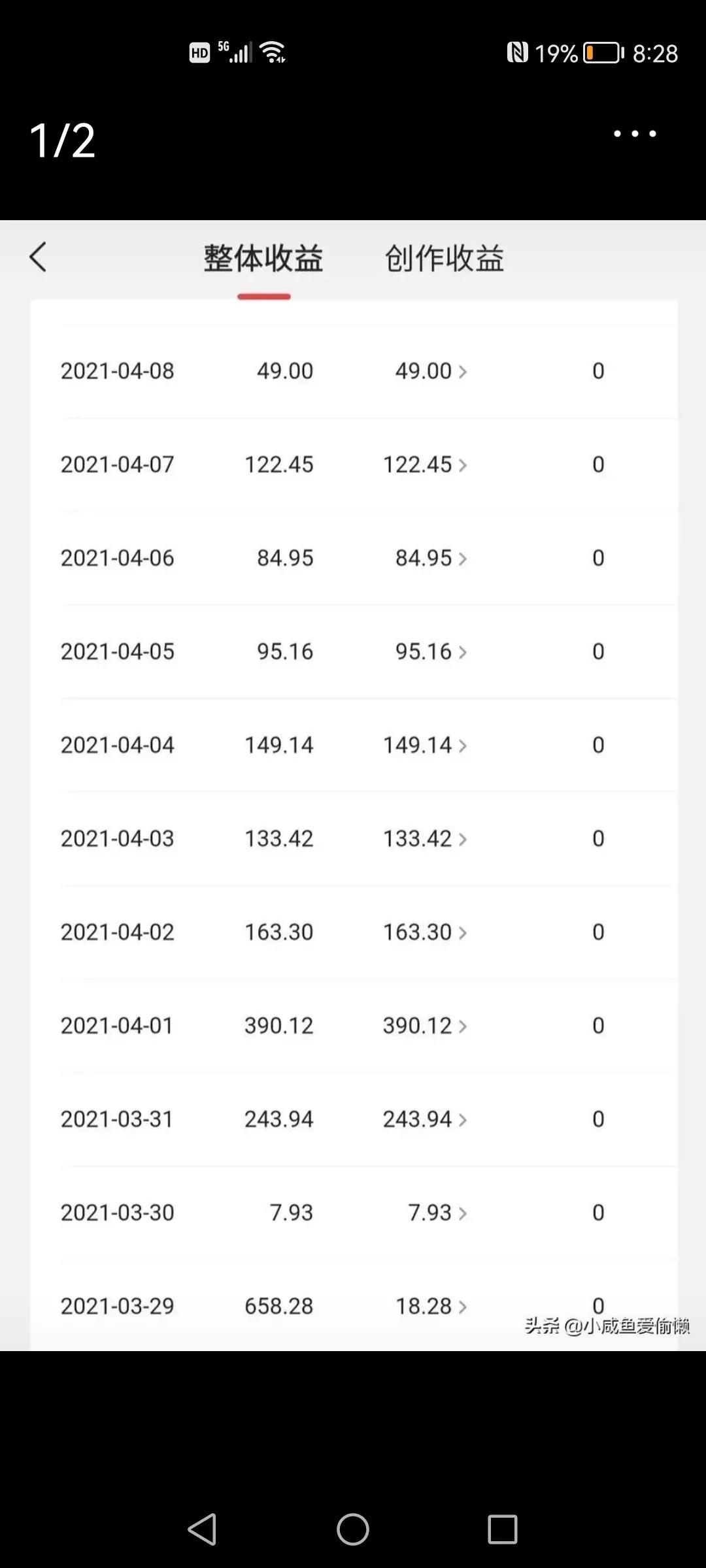 在头条做作品怎么赚钱,在头条创作灵感参与讨论有收益吗