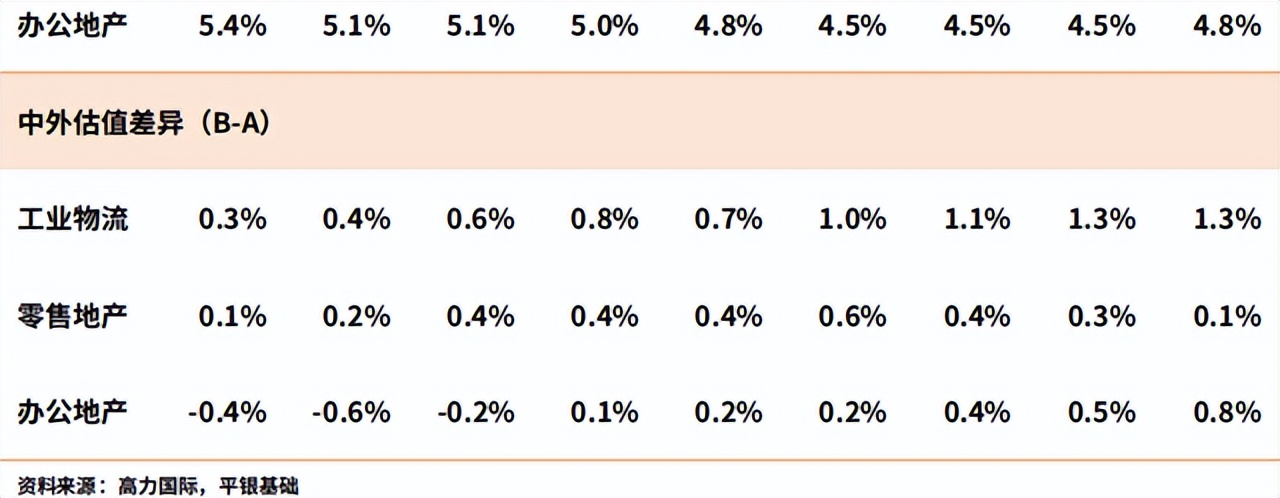 深度行研,中国物流地产行业研究报告
