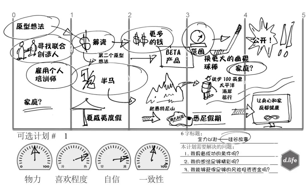 人生找不到热情，也能设计出精彩|拆书《斯坦福大学人生设计课》