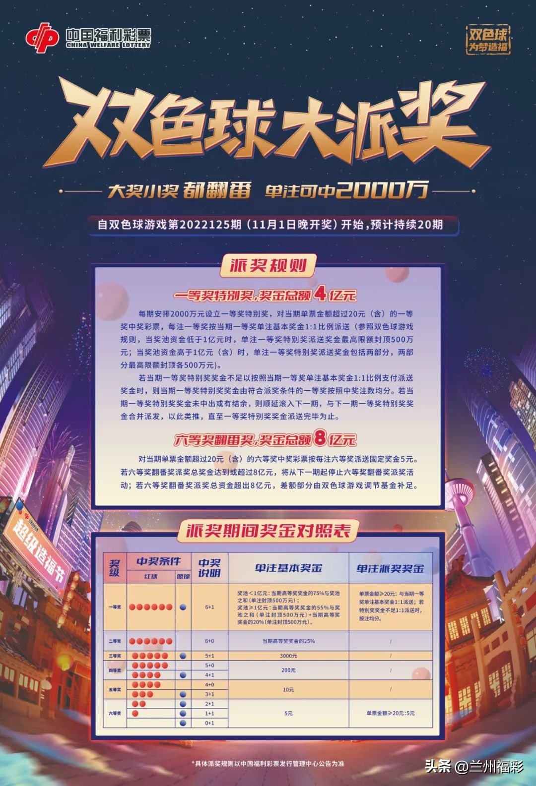 12亿大派奖六等奖对比,12亿大派奖中奖情况