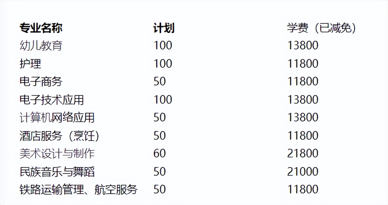 武汉中南技工学校专业,2018级湖北中南技工学校