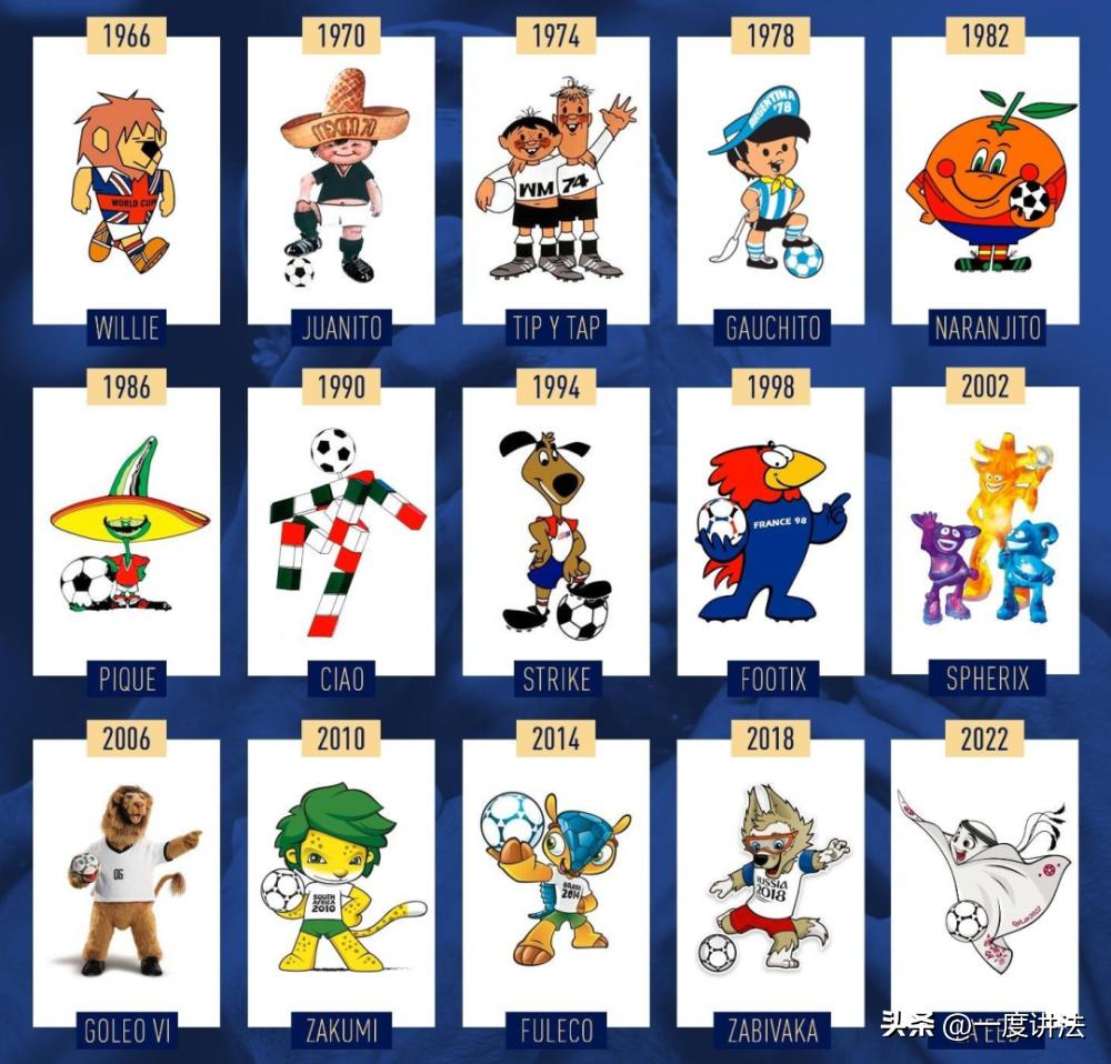 所有世界杯吉祥物图片,历届世界杯吉祥物一览表