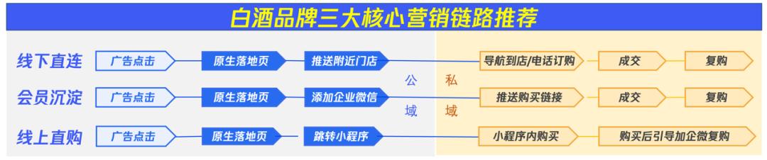 白酒营销新模式背后的6招可套用,白酒行业营销经验和技巧