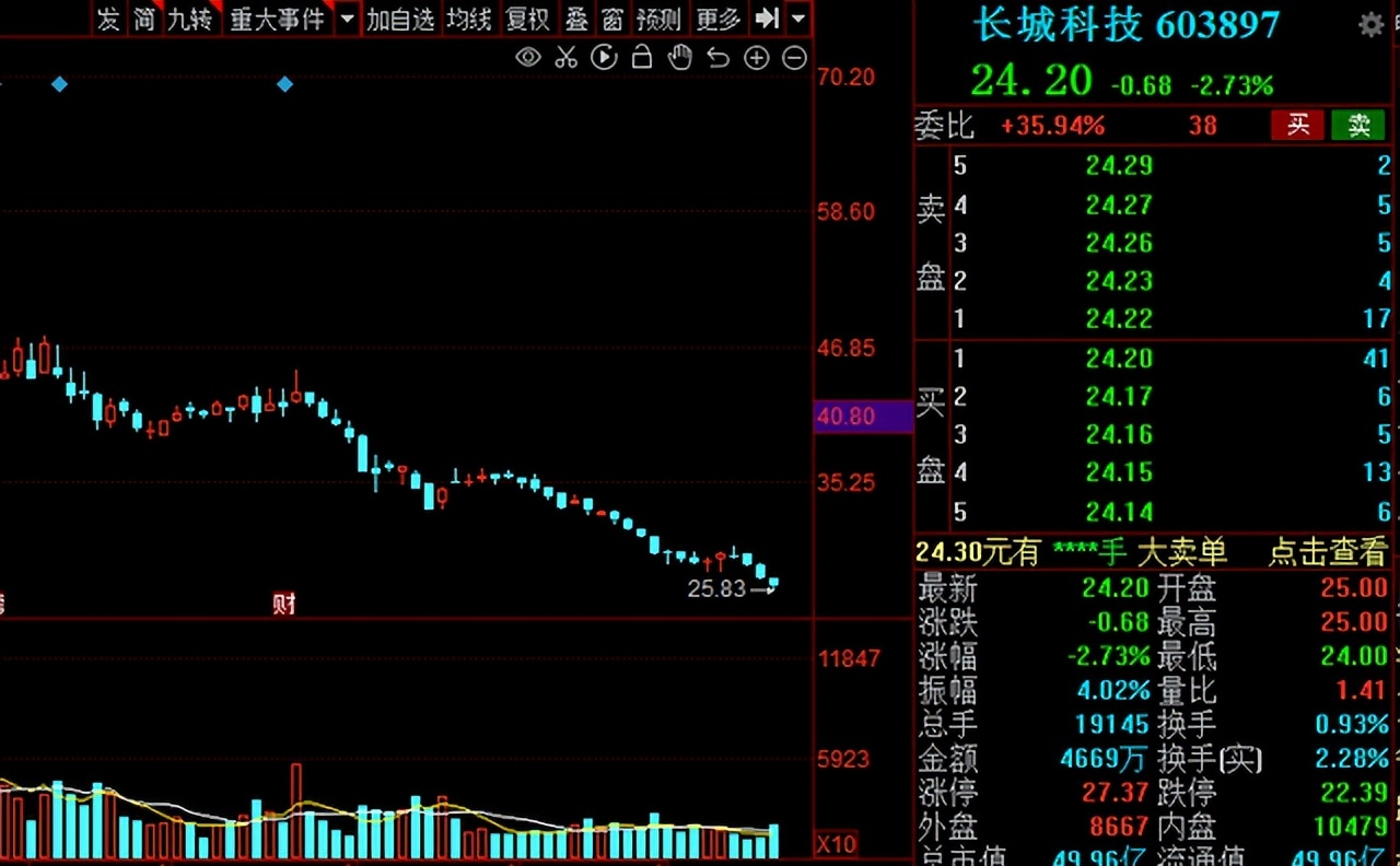 电线电缆概念股,今日电线电缆股票走势分析最新