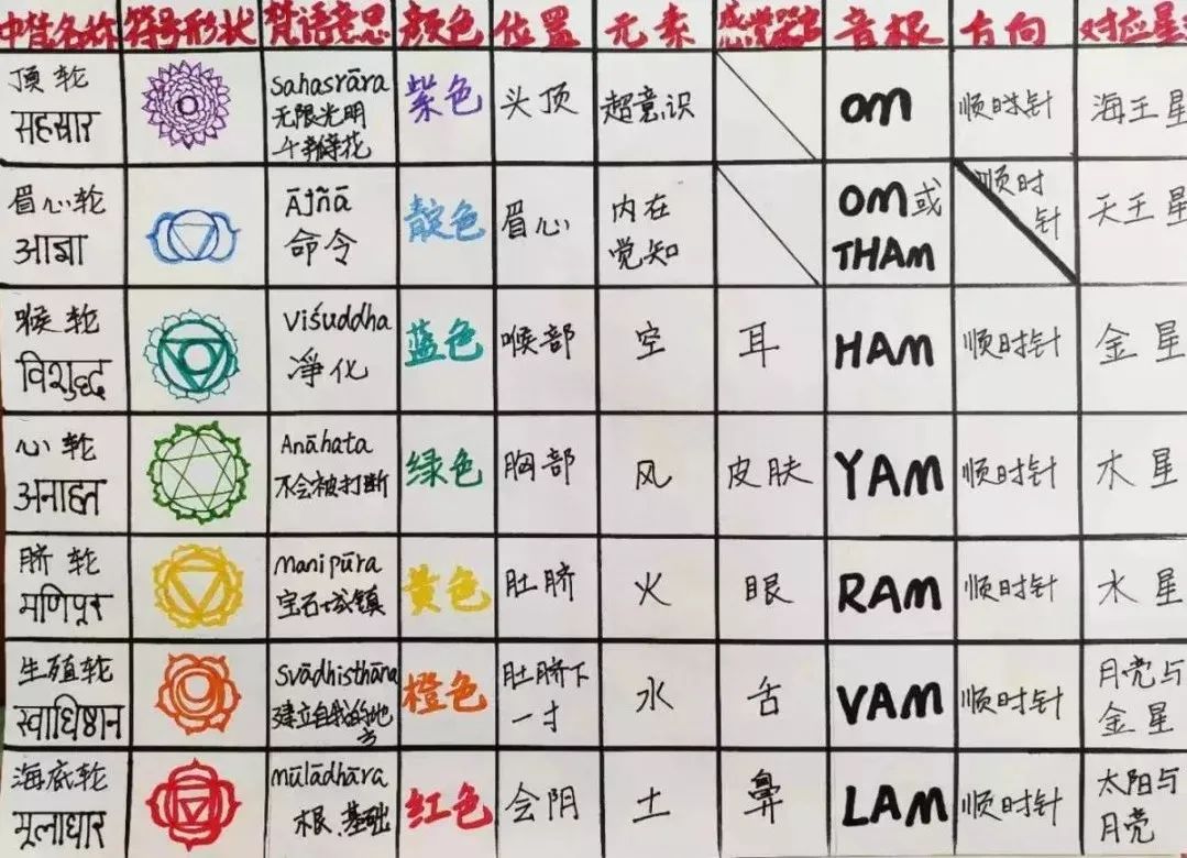 带你了解瑜伽呼吸冥想的技巧,什么是冥想瑜伽动作