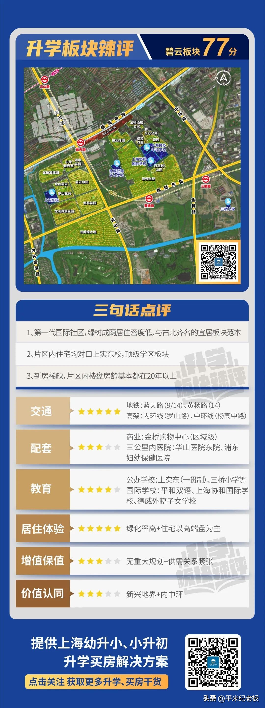 55%市重率,这个顶尖学区600万就能上车?