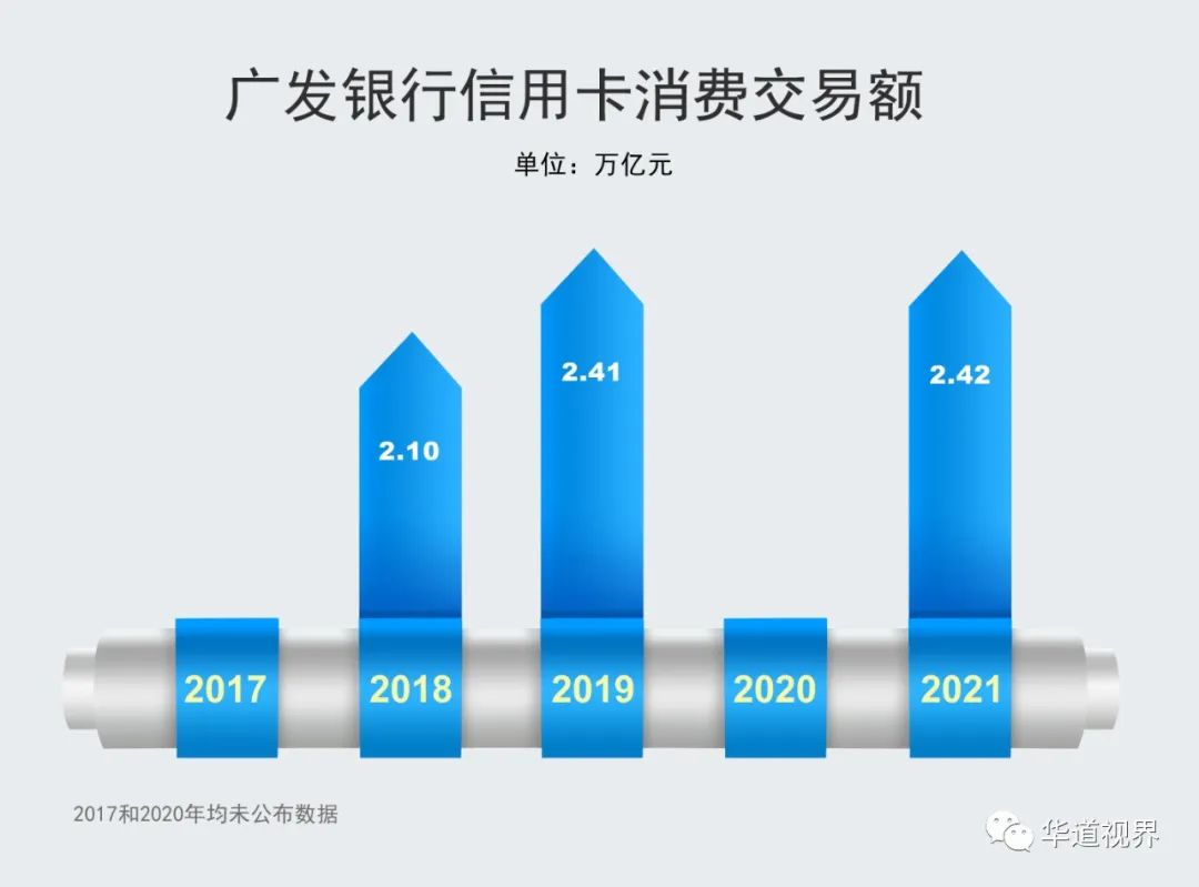 广发信用卡通过后几个工作日发卡,广发信用卡前三季度业绩公布