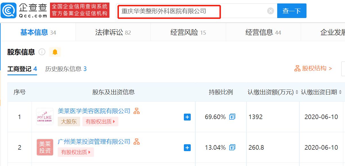 医美机构前沿发展趋势,医美靠谱吗怎么选对医美机构