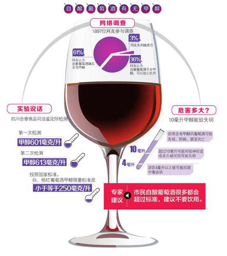 自酿葡萄酒的危害四年,自酿葡萄酒引发的惨剧