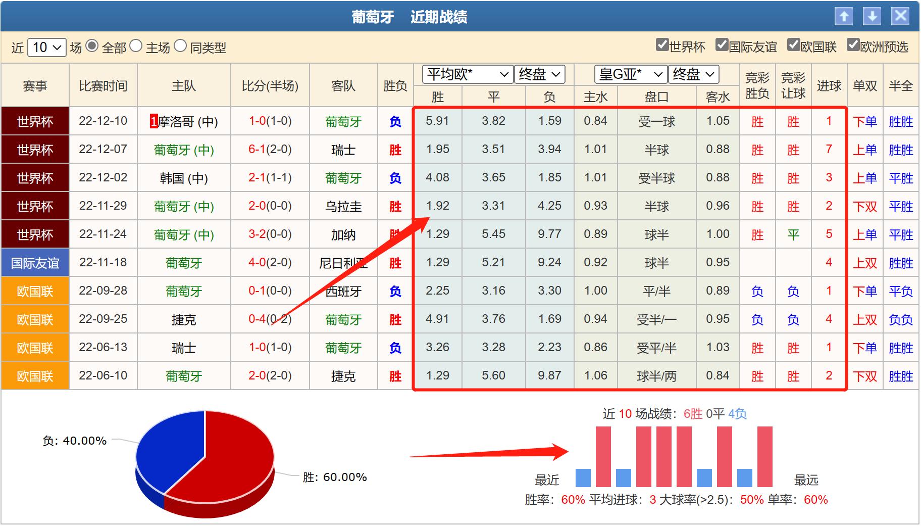 葡甲竞彩分析,葡萄牙vs比利时竞彩赔率