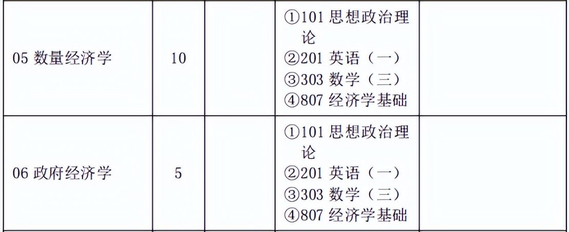 华师考研应用经济学专业,华中师范大学应用经济学考研复习
