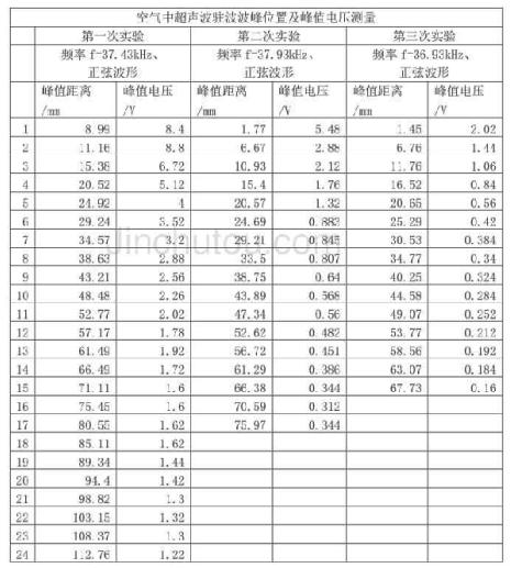 高级音质音箱,高级音箱是什么样的