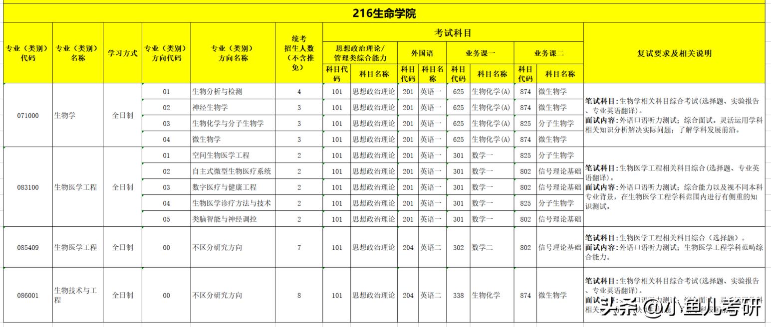 北京理工大学考研复试真题,北京理工大学考研复试是什么时间
