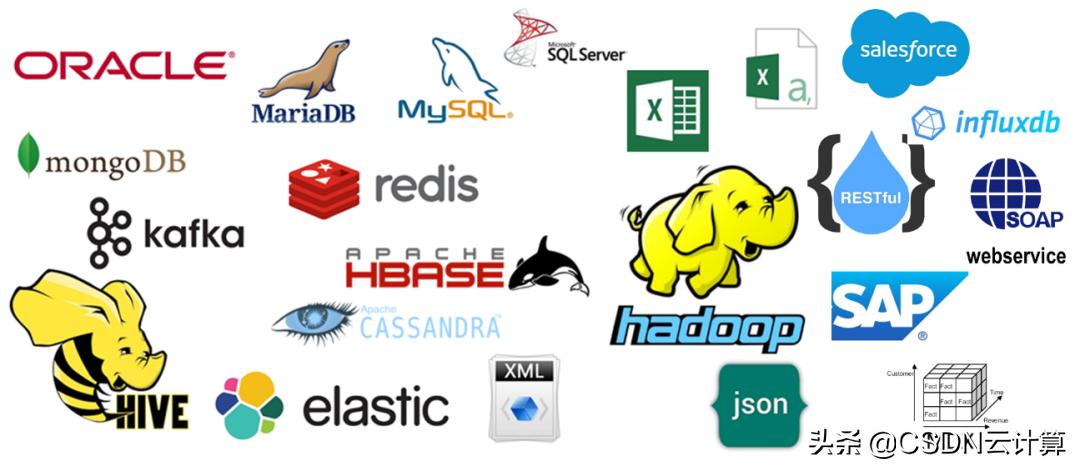 什么是中间表,怎样把中间的列去掉