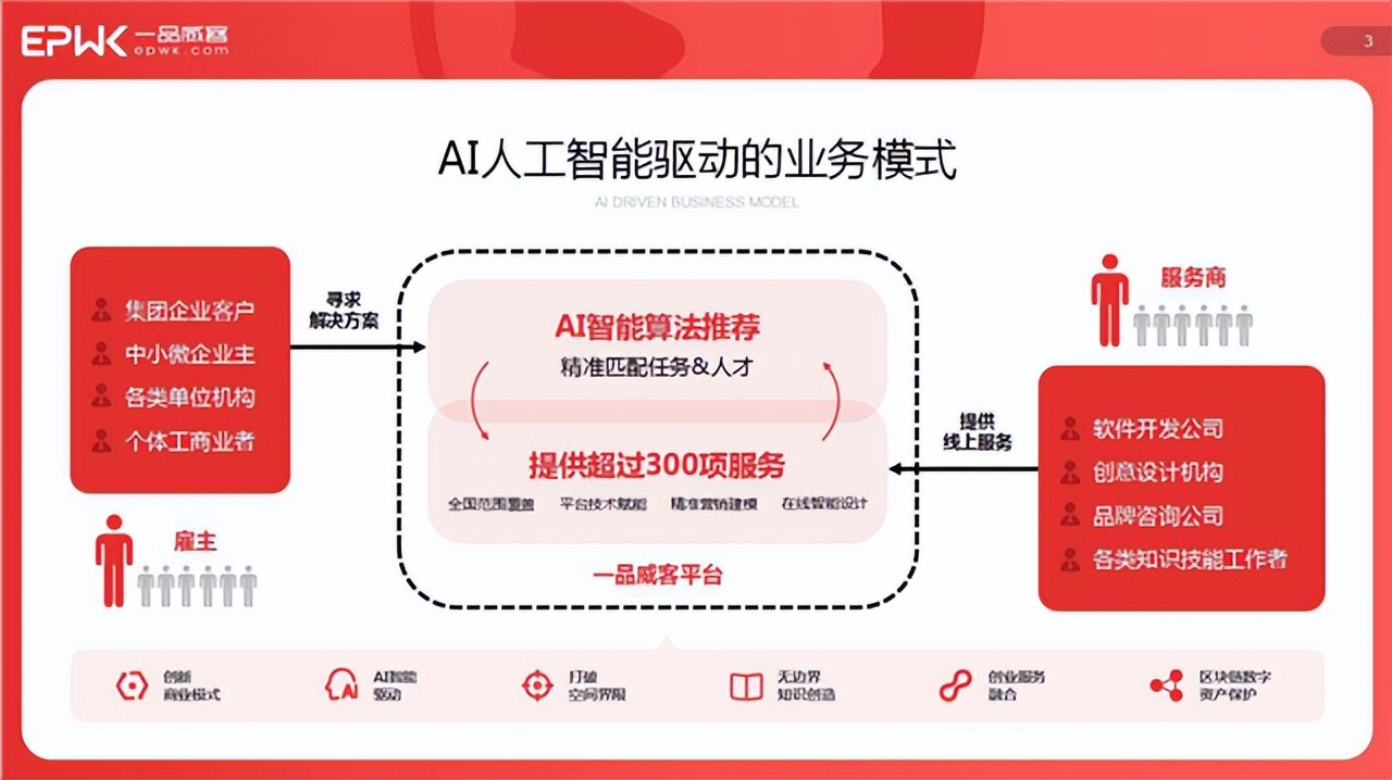 “你们平台真是太方便了！”