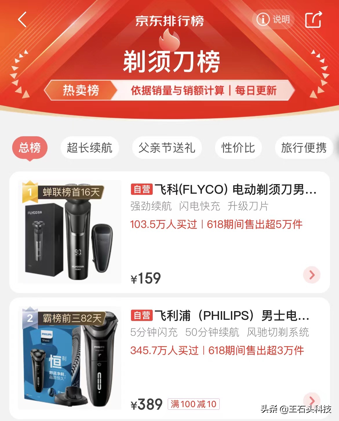 中国排名第一剃须刀飞利浦,剃须刀国产黑马