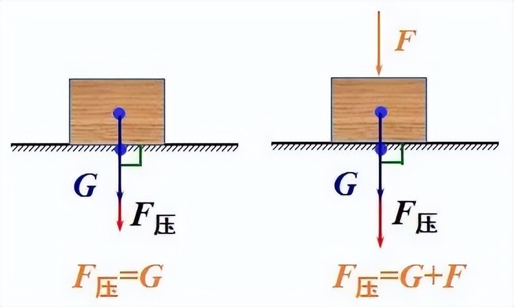 初中物理压强笔记,初中物理八下压强重点课堂笔记