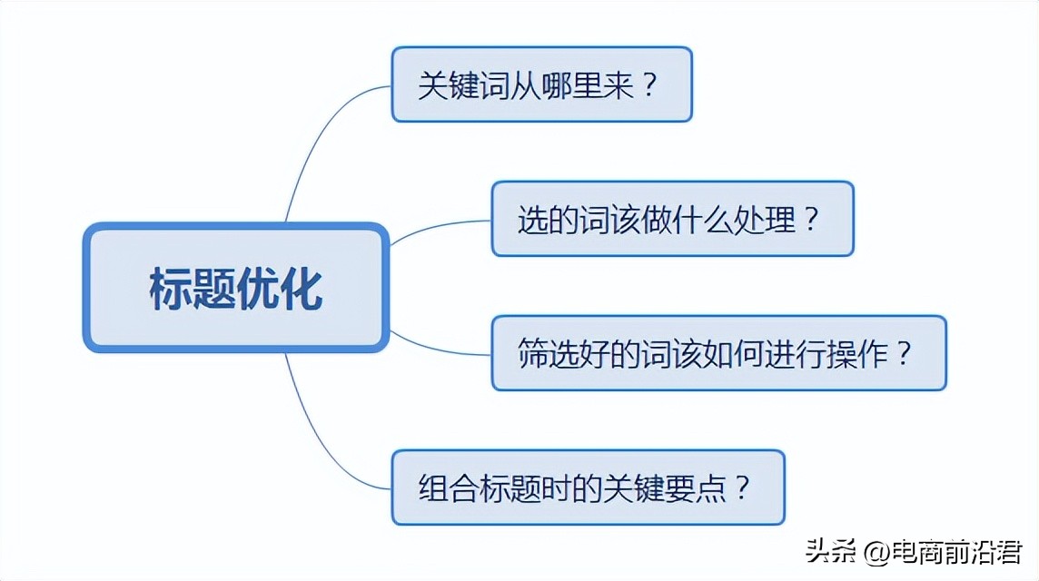 想要分析一家淘宝店铺的转化率,如何分析淘宝店铺转化率