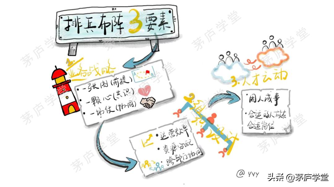 公司排兵布阵技巧,企业排兵布阵的方法