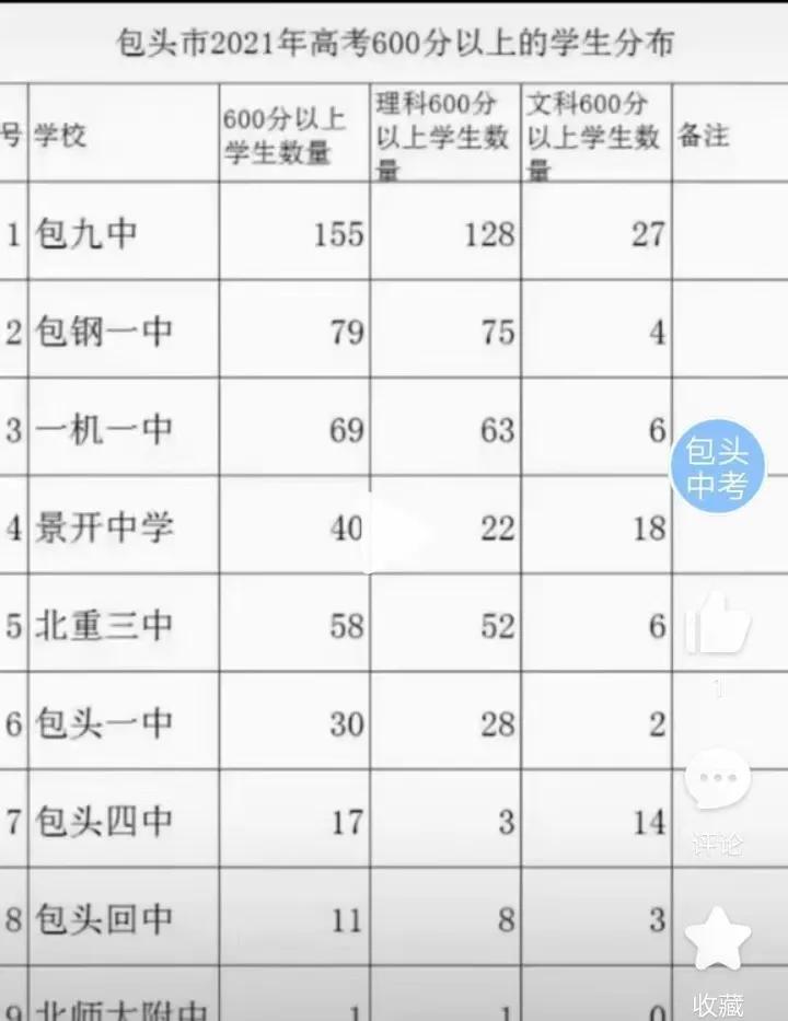 内蒙古包头教育水平,包头呼市哪个教育好