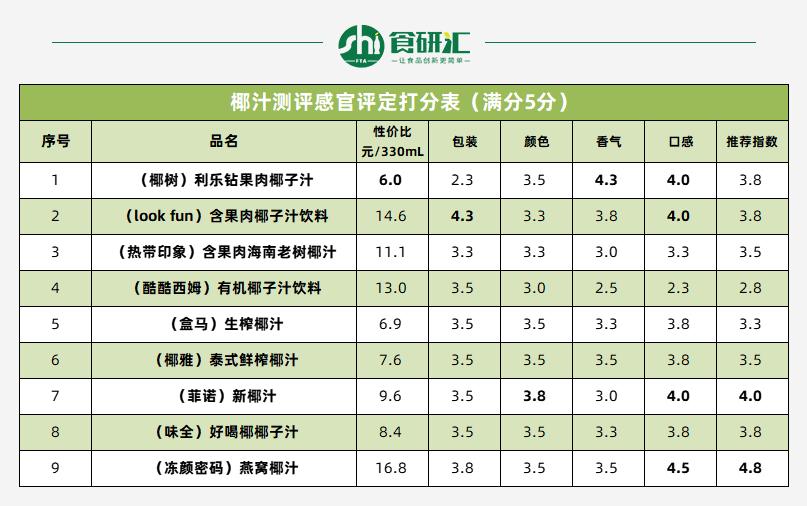 sh测评,椰子水100%纯椰子汁测评
