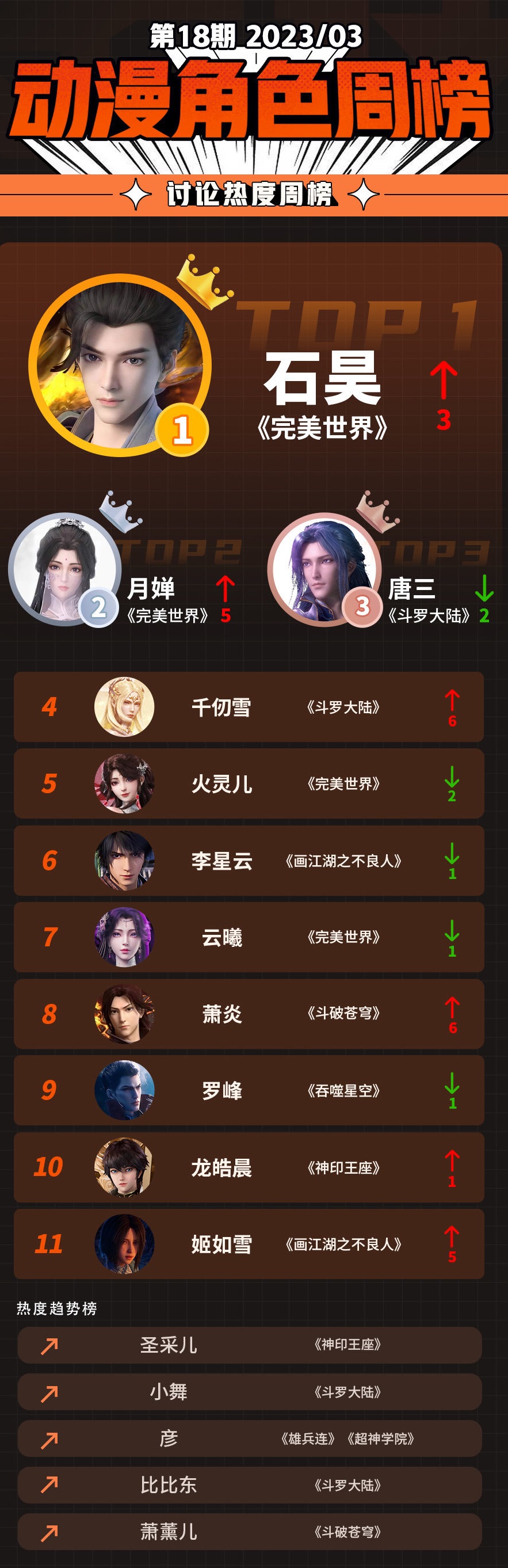 动漫完美世界实力排名前十,动漫完美世界实力排名前十名