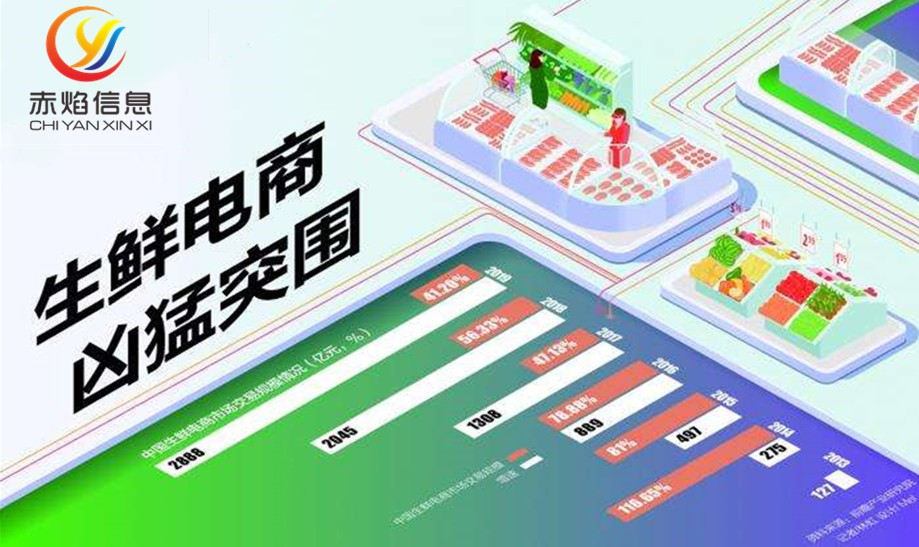 生鲜电商的发展新思路在哪里,生鲜电商发展趋势与难点有哪些