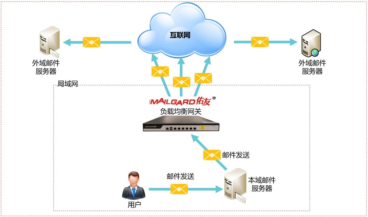 邮件推广技巧及方法,怎样提高邮件回复率