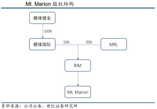 赣锋锂业和天齐锂业哪家强,天齐锂业和赣锋锂业双雄之争